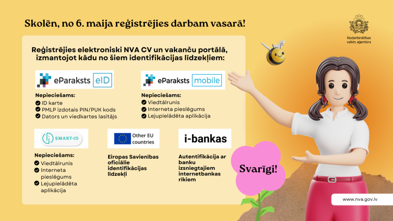 Attēls informē skolēnus par pieteikšanos vasaras darbam, kas sākas no 6. maija, izmantojot digitālās identifikācijas iespējas: eParaksts eID, eParaksts mobile, Smart-ID, Eiropas Savienības identifikācijas līdzekļus vai internetbanku